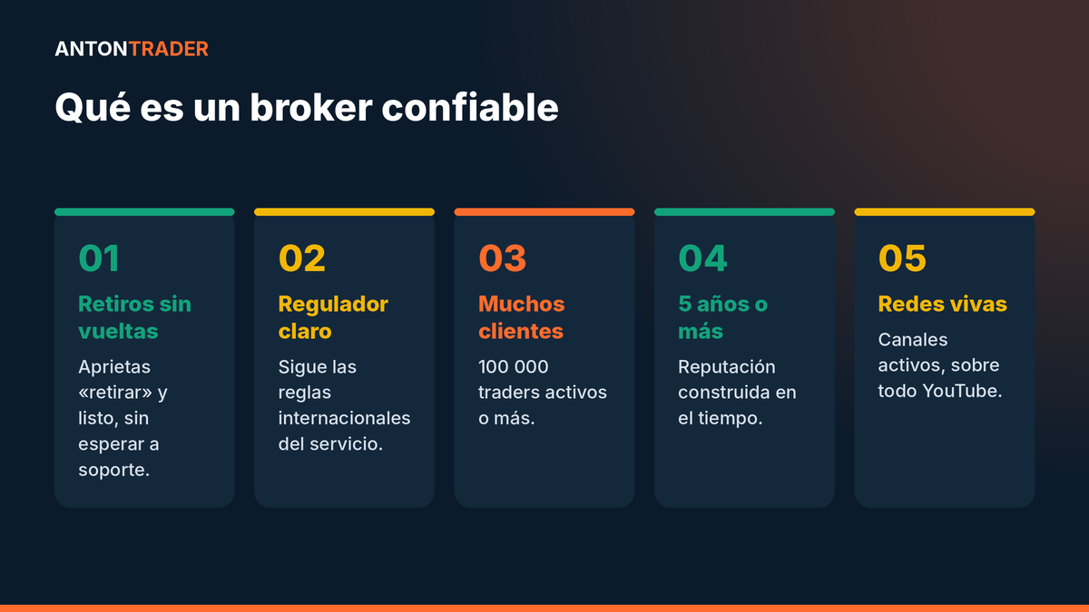 Cinco rasgos de un broker confiable