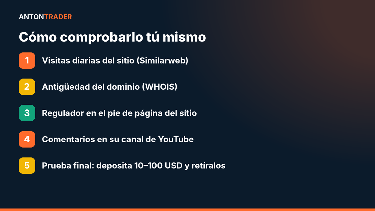 Pasos para comprobar un broker