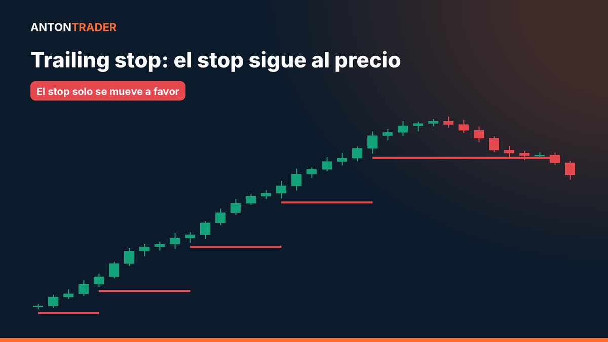 El trailing stop sigue al precio