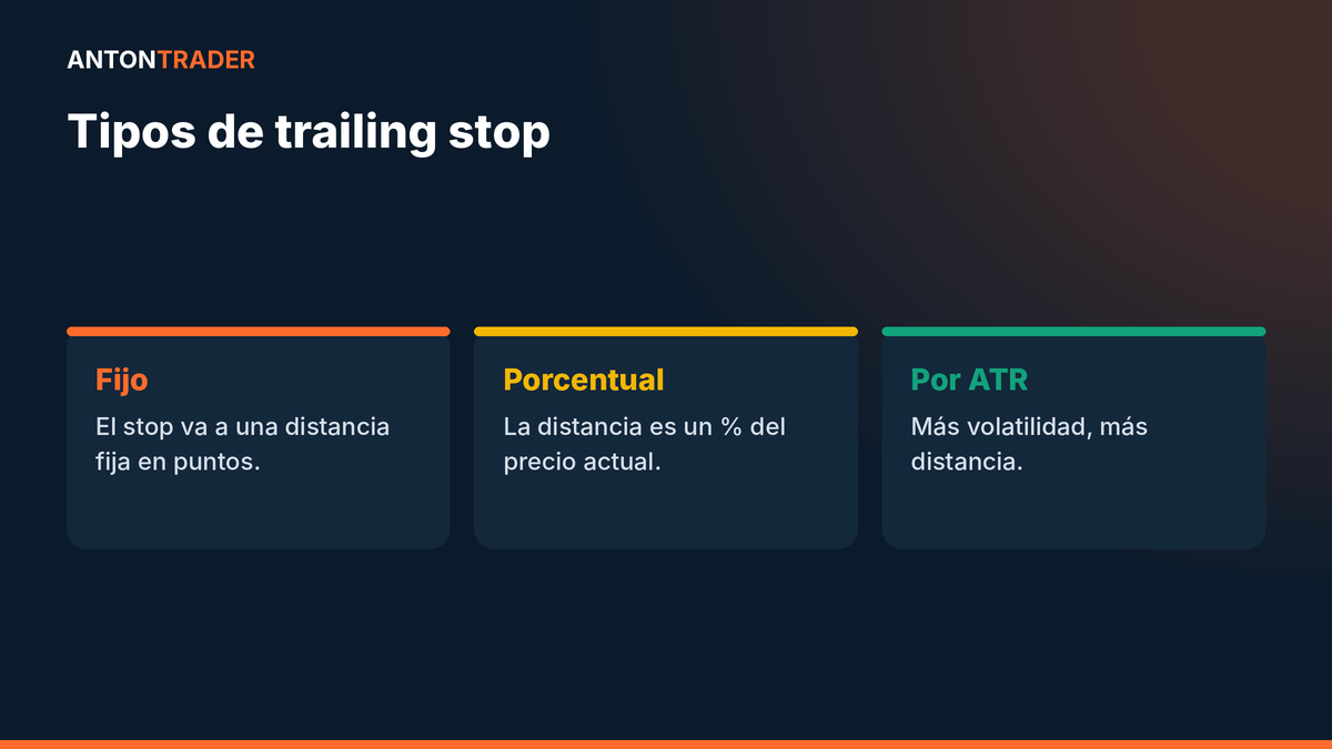 Tipos de trailing stop