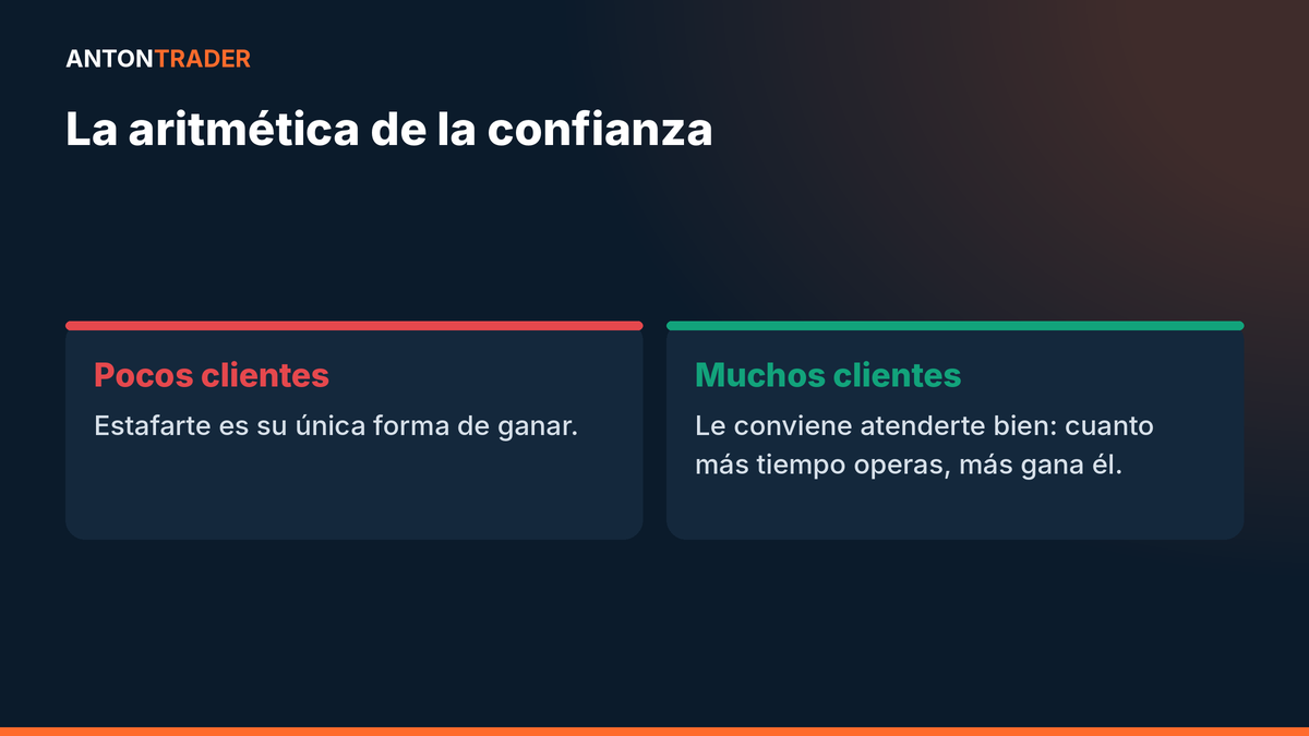 Pocos clientes contra muchos clientes