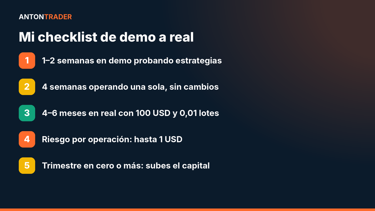 Checklist para pasar de demo a real