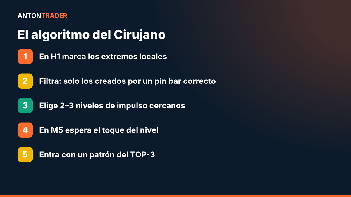 Algoritmo de la estrategia Cirujano