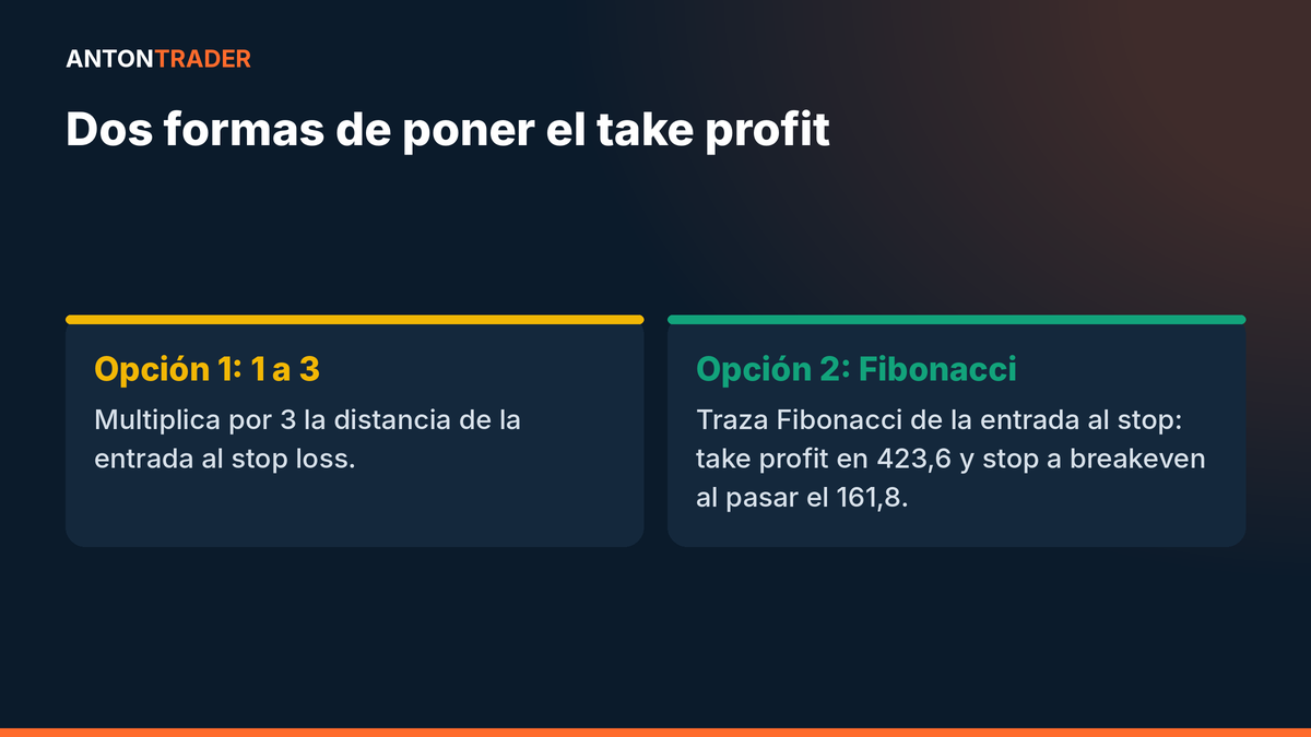 Opciones de take profit en la estrategia Cirujano