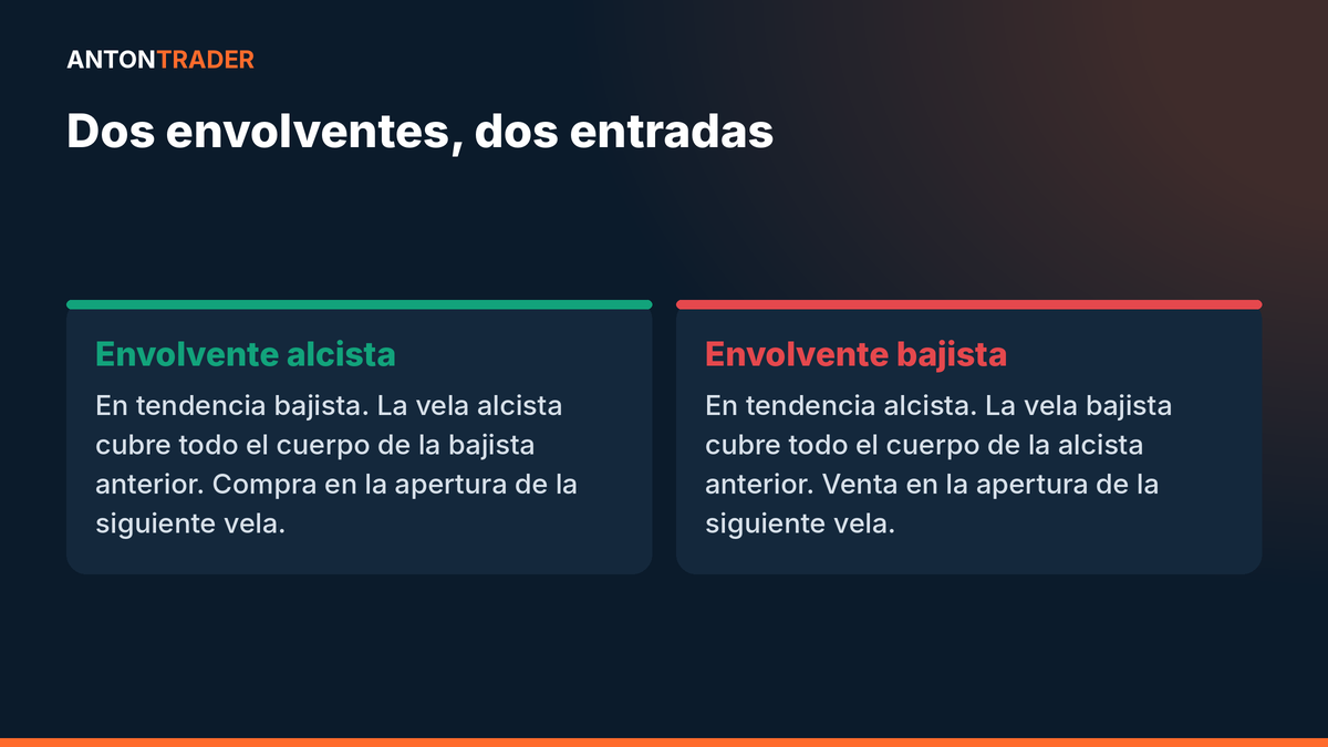 Envolvente alcista y envolvente bajista