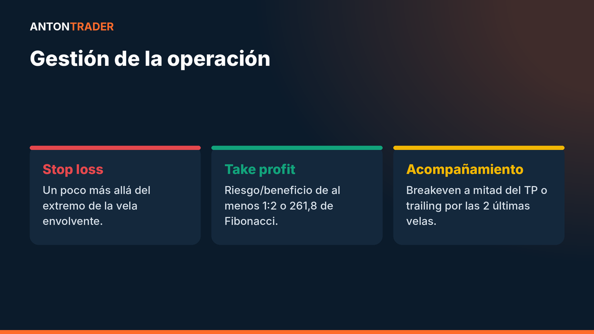 Gestión de la operación en Envolvente en foco