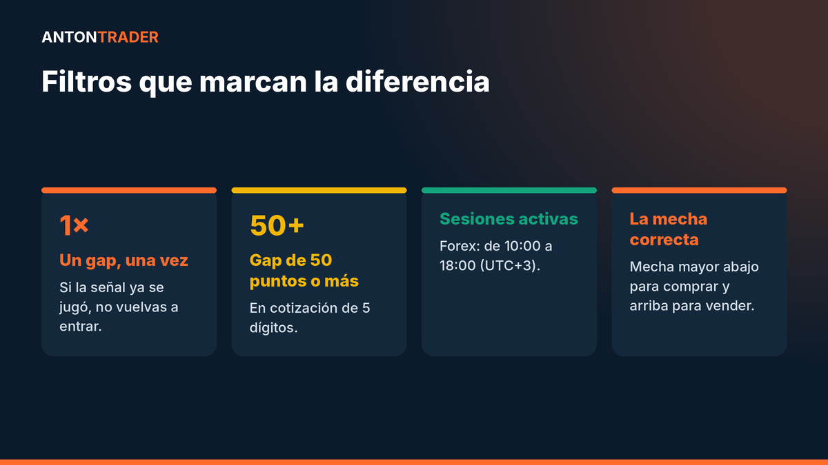 Filtros de la estrategia MAGNETO