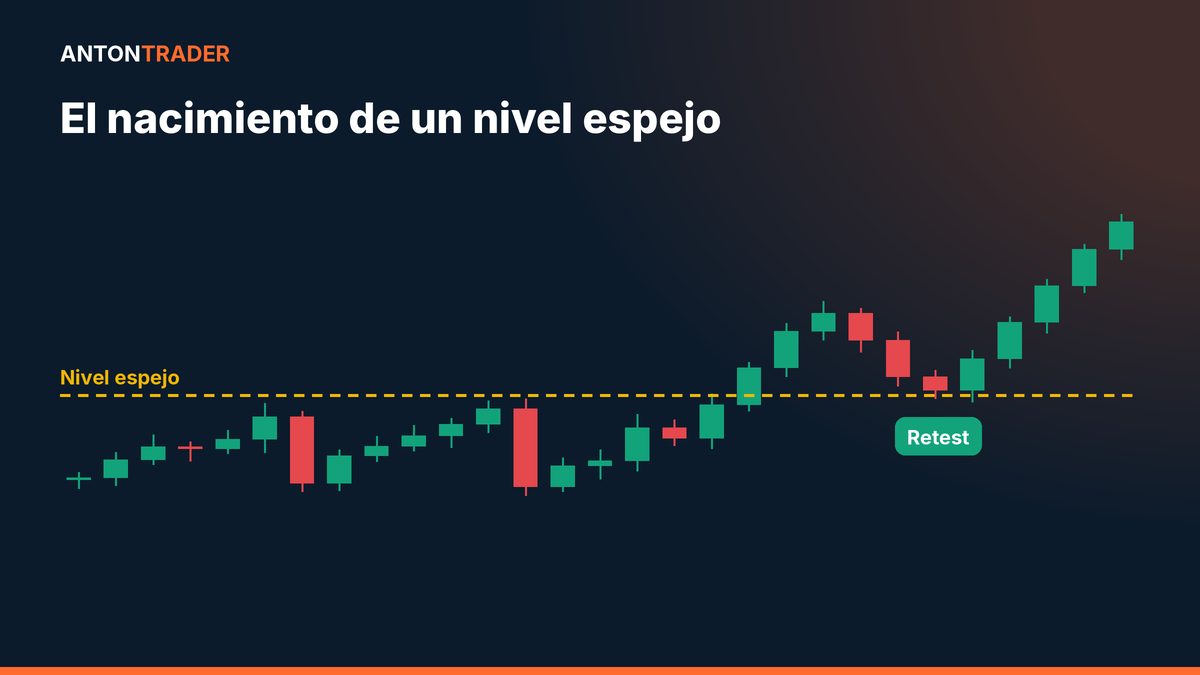Nacimiento de un nivel espejo