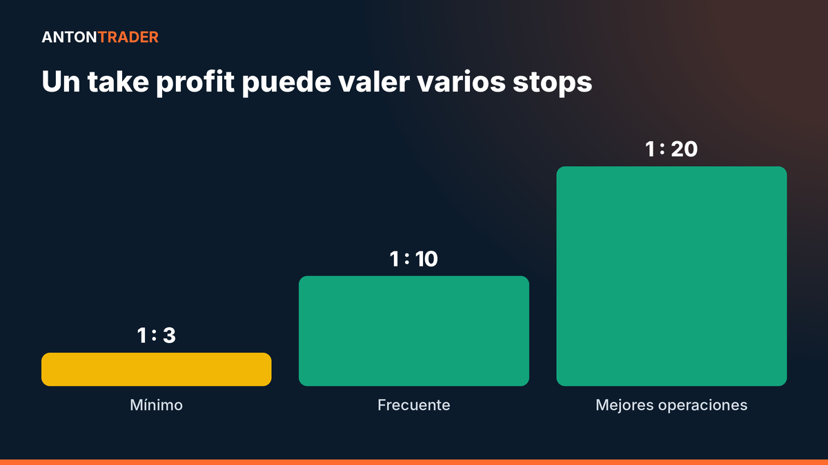 Relación riesgo beneficio en la estrategia SILA