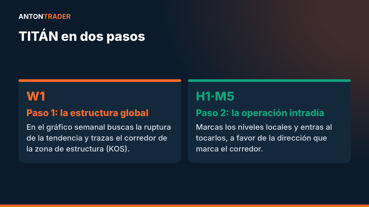 Los dos pasos de la estrategia TITÁN