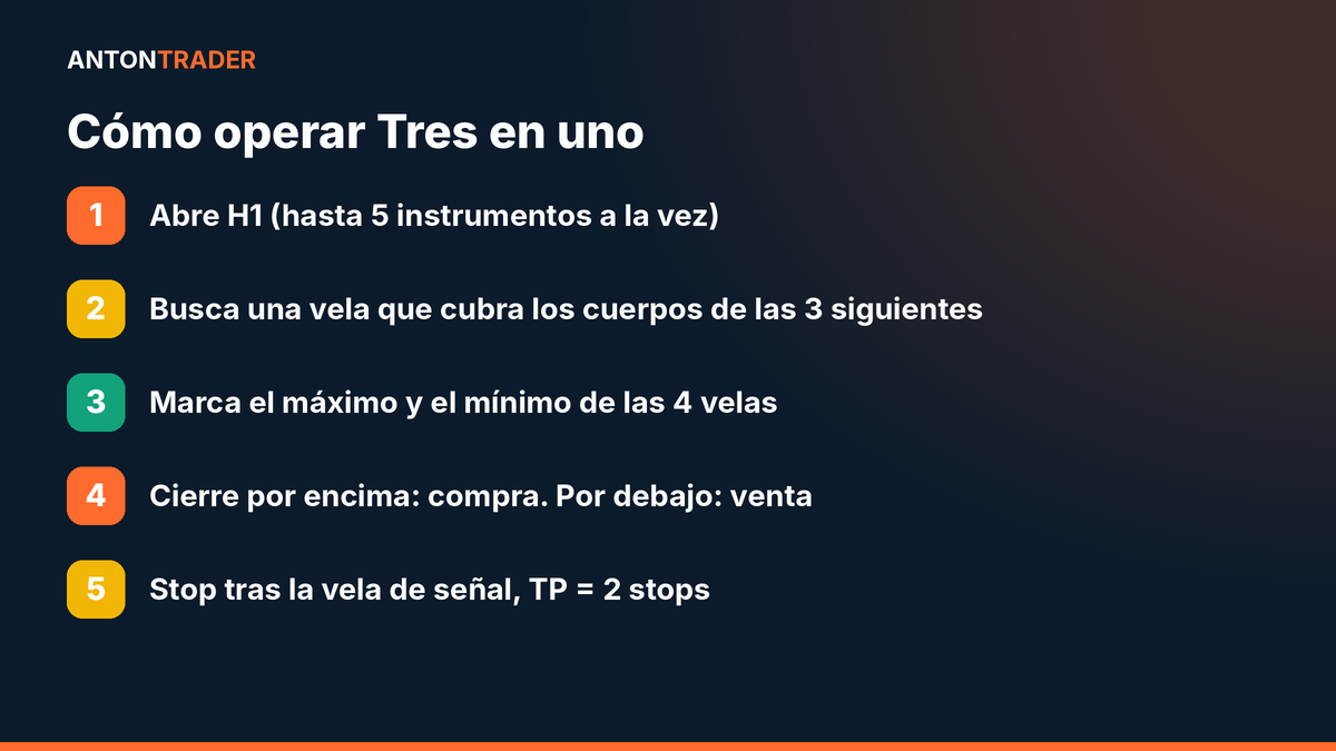 Pasos de la estrategia Tres en uno