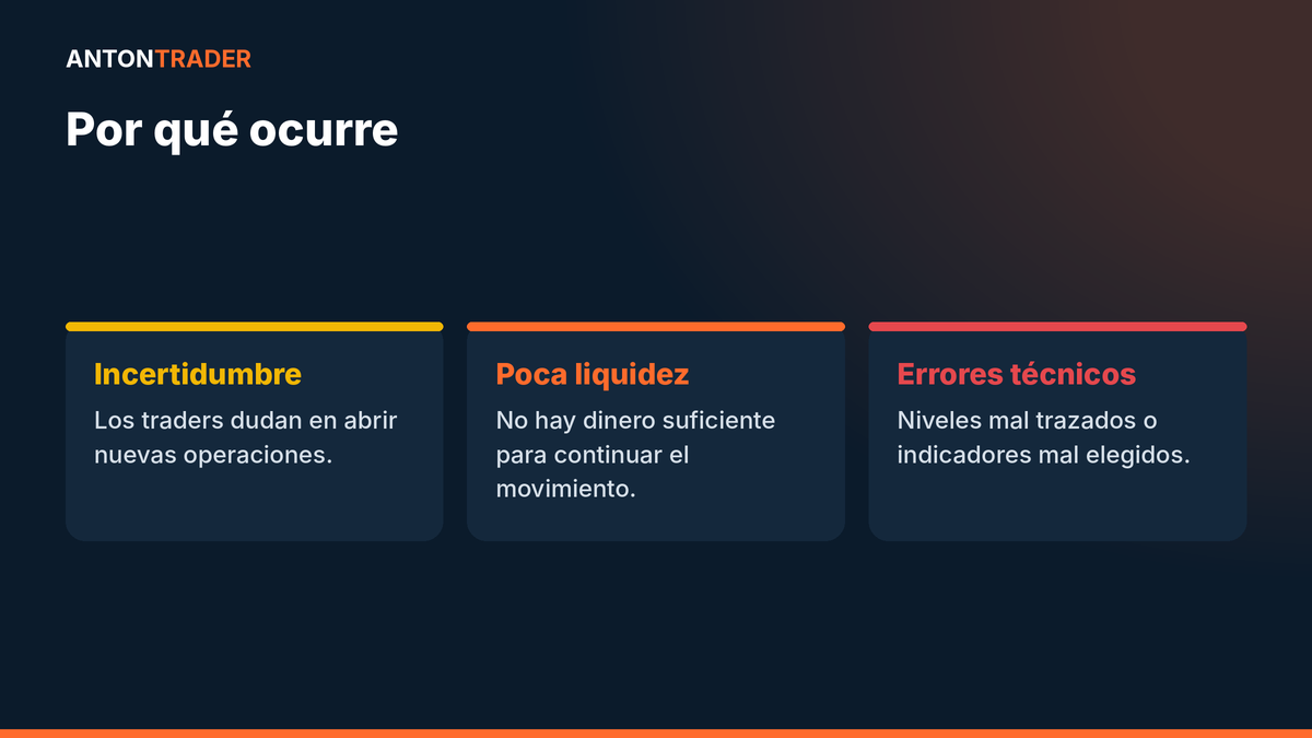 Causas de la falsa ruptura