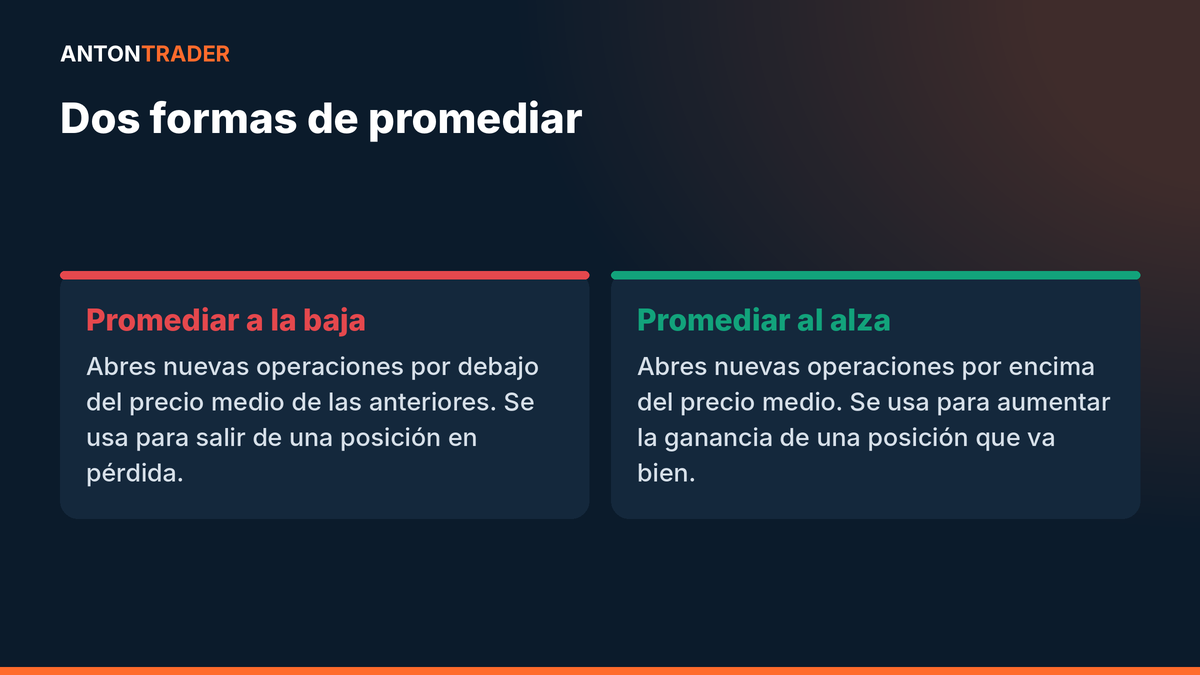 Promediar a la baja y al alza