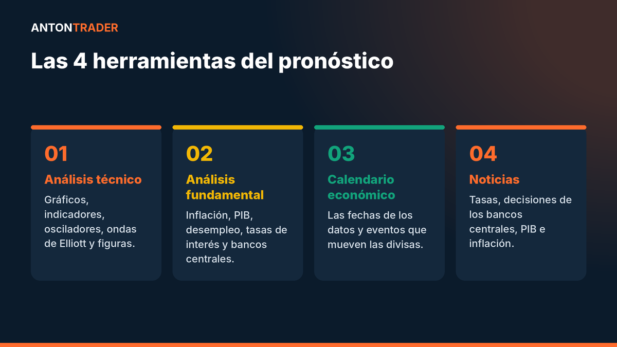Herramientas para pronosticar el mercado Forex