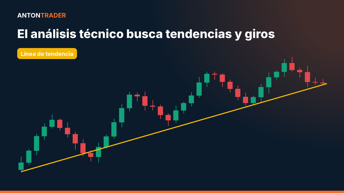 Tendencia en el gráfico