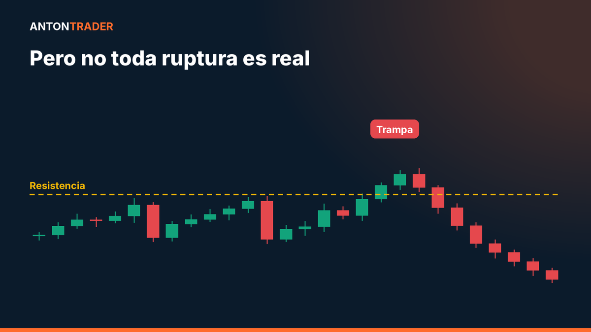 Falsa ruptura de un nivel