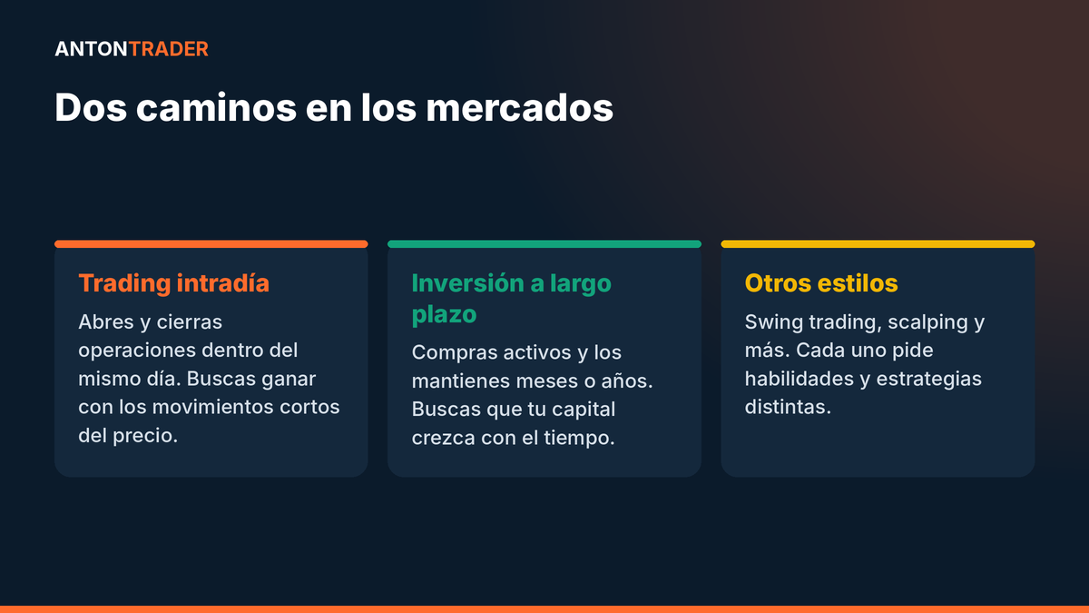 Trading intradía, inversión a largo plazo y otros estilos