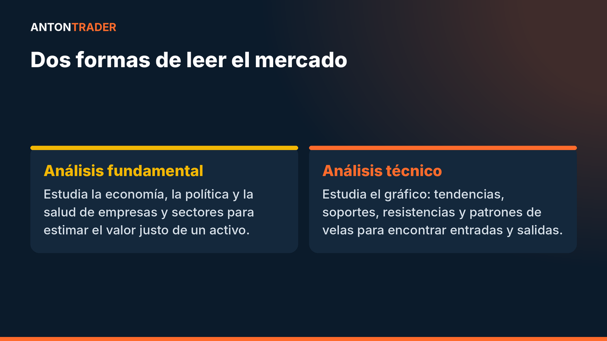 Análisis fundamental frente a análisis técnico