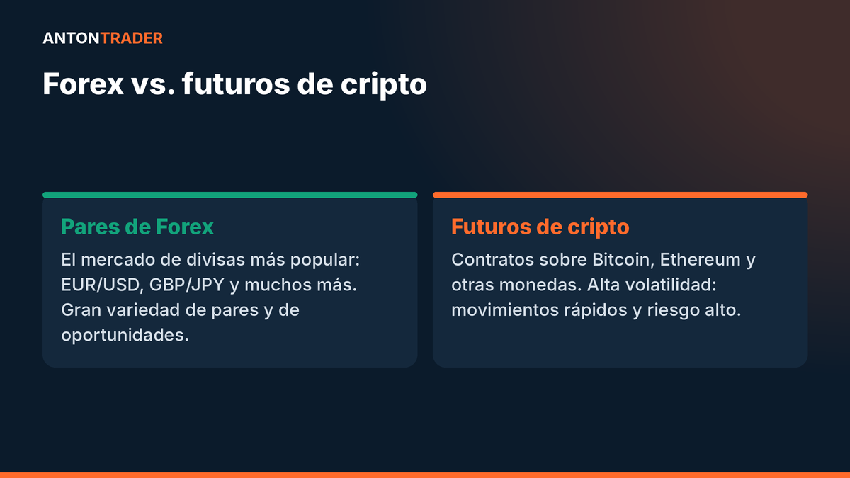 Pares de Forex frente a futuros de criptomonedas