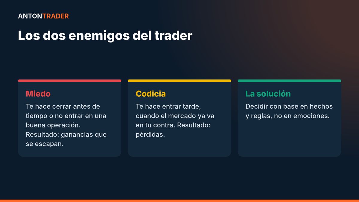 Miedo y codicia en el trading