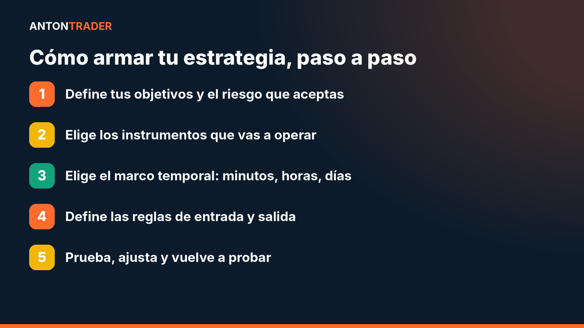 Pasos para crear una estrategia de trading