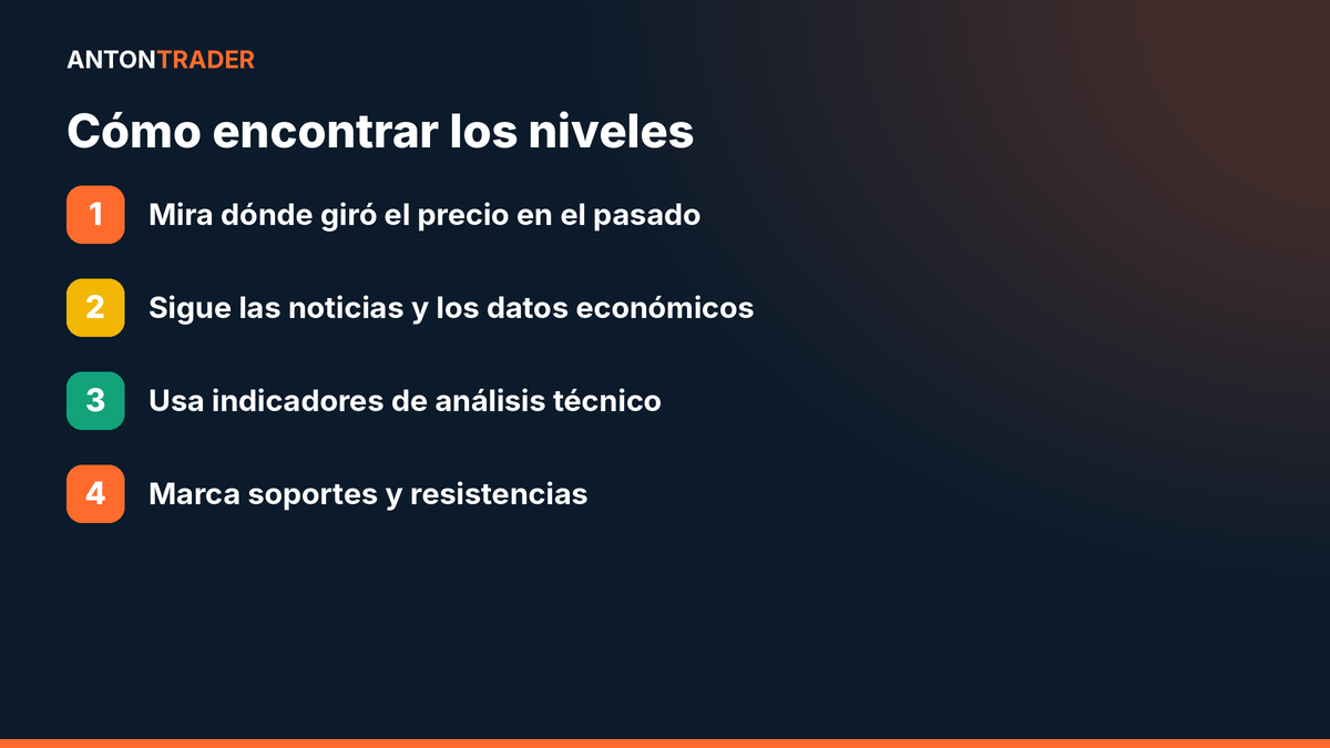 Cómo encontrar niveles de trading