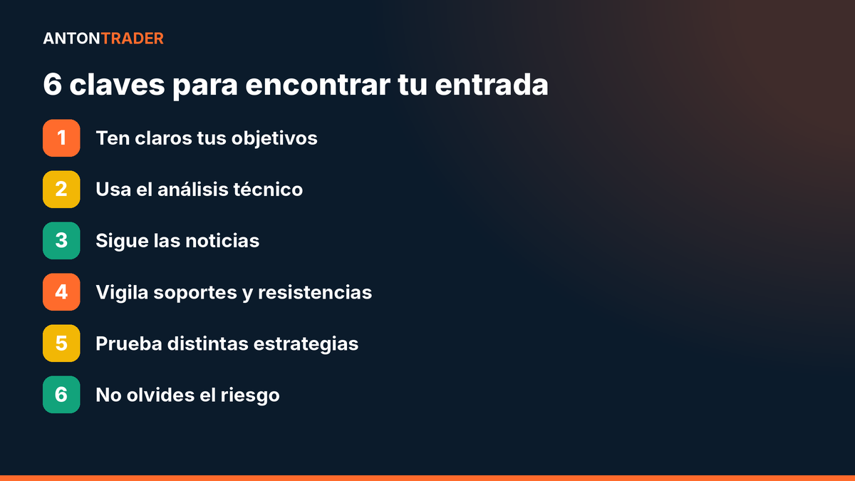 Seis claves para encontrar el punto de entrada