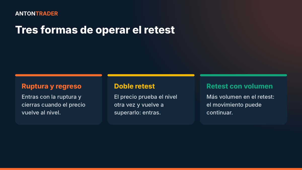 Formas de operar el retest