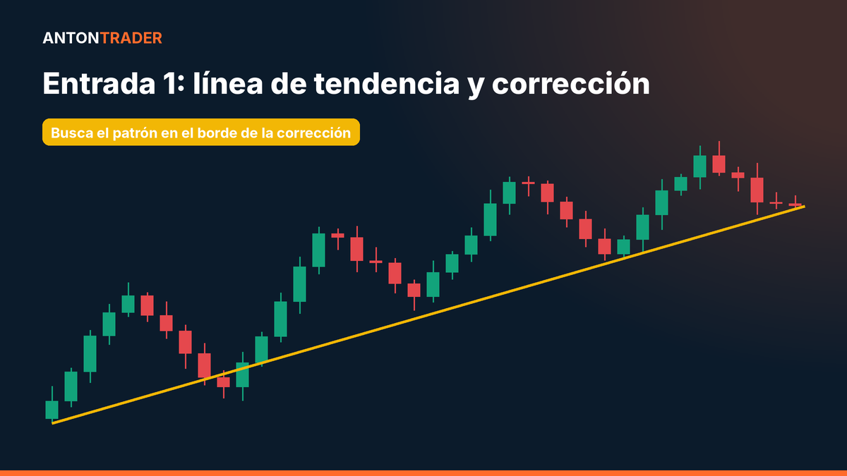 Punto de entrada en la línea de tendencia